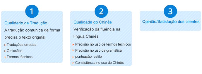 chinês  tradução,Holy tradução Empresa,Empresa de tradução chinês，Empresa de tradução shenzhen