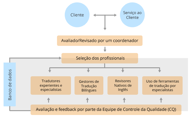 chinês  tradução,Holy tradução Empresa,Empresa de tradução chinês，Empresa de tradução shenzhen