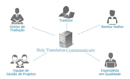 chinês  tradução,Holy tradução Empresa,Empresa de tradução chinês，Empresa de tradução shenzhen